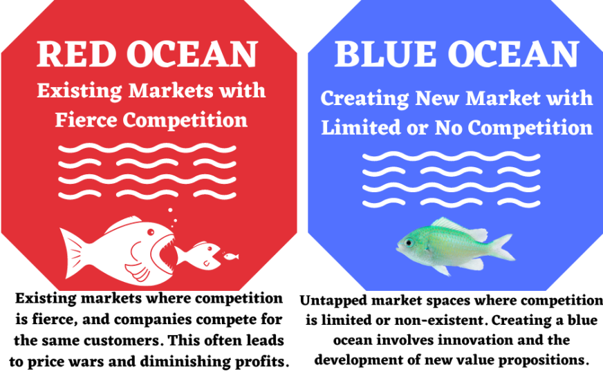 Blue Ocean vs Red Ocean