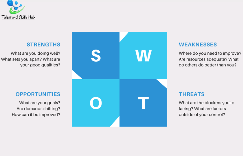 Navigating Success with a Comprehensive SWOT Analysis.