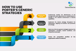 How to Use Porter's Generic Strategies