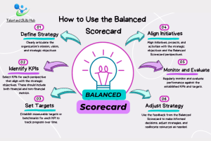 How to Use the Balanced Scorecard