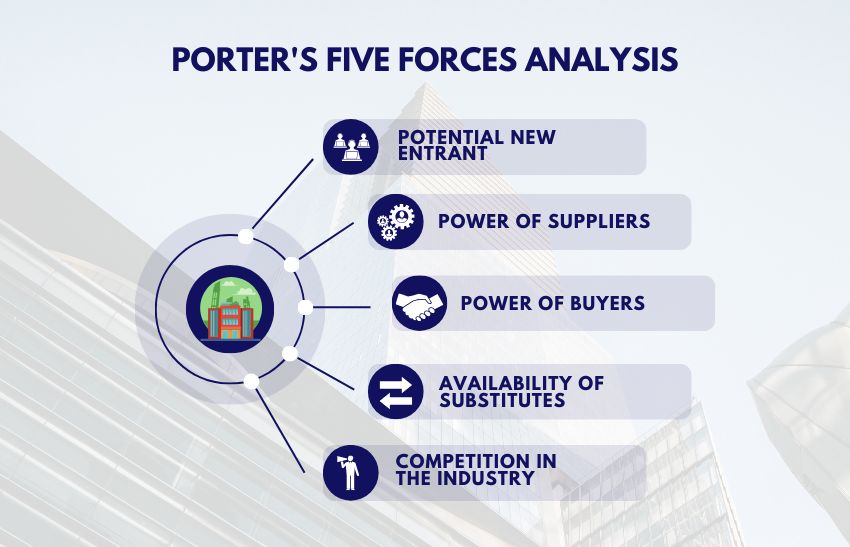 Using Five Forces Analysis to Strategically Position Your Firm in the Market