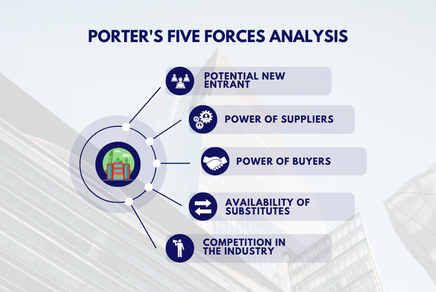 Using Five Forces Analysis to Strategically Position Your Firm in the Market