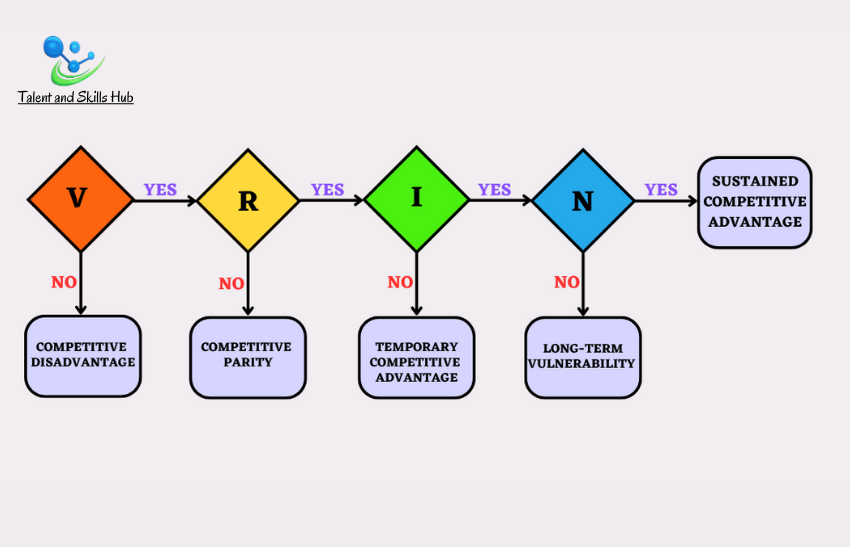 Exploring Core Competence and the Resource-Based View for Strategic Success