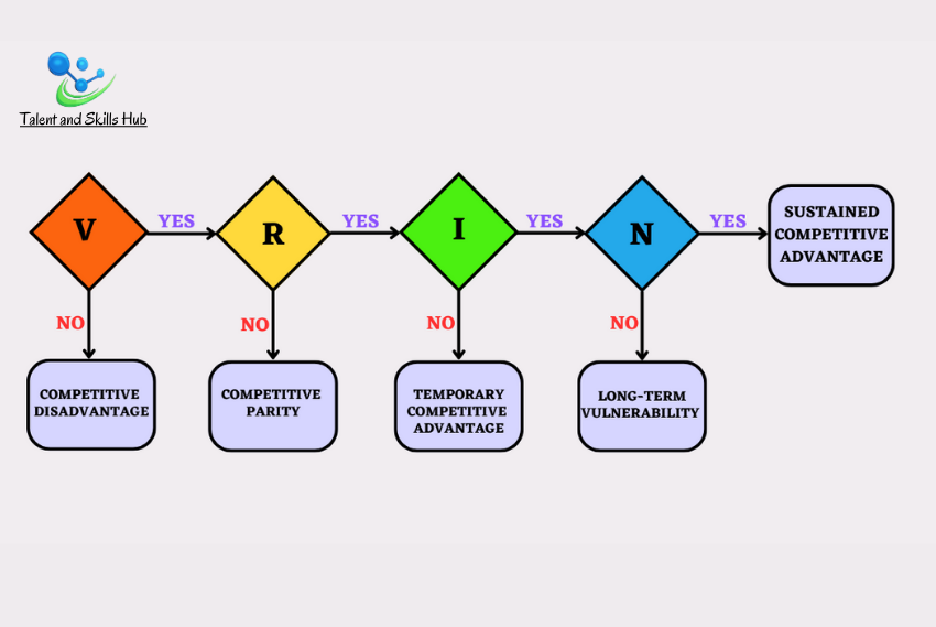 Exploring Core Competence and the Resource-Based View for Strategic Success