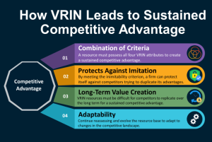 How VRIN Leads to Sustained Competitive Advantage