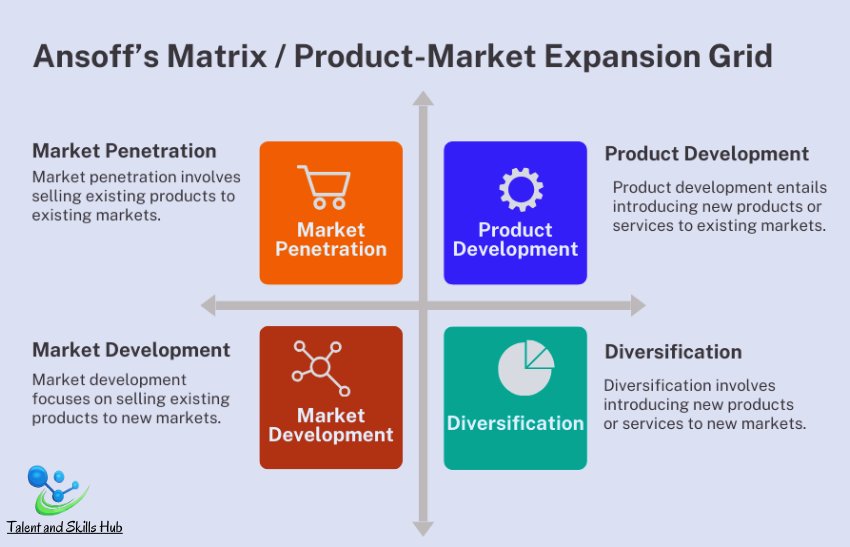 Using Ansoff’s Matrix for Business Growth: The Risks and Mitigation Strategies