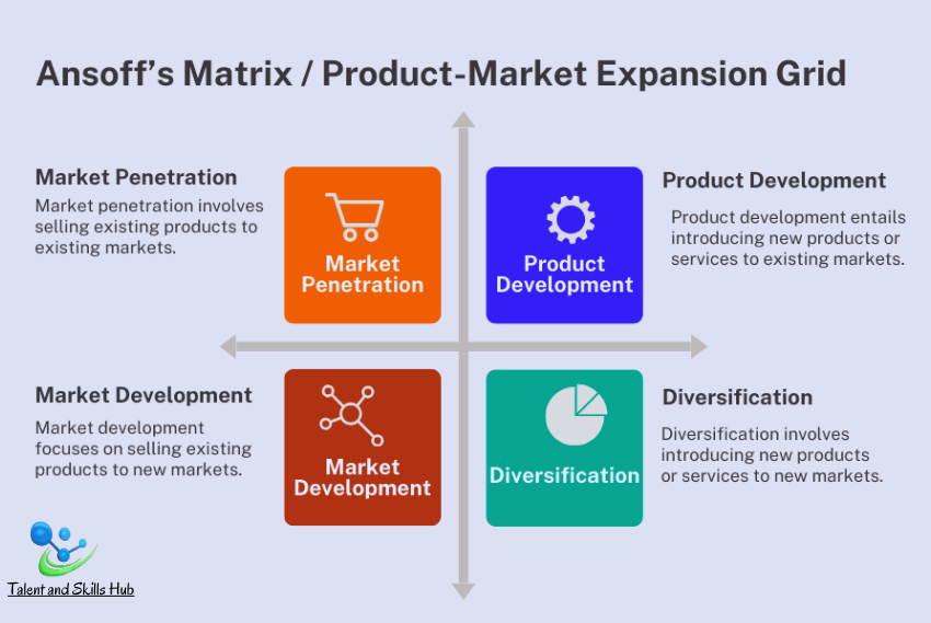 Using Ansoff’s Matrix for Business Growth: The Risks and Mitigation Strategies