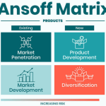 14. Using Ansoff’s Matrix for Business Growth