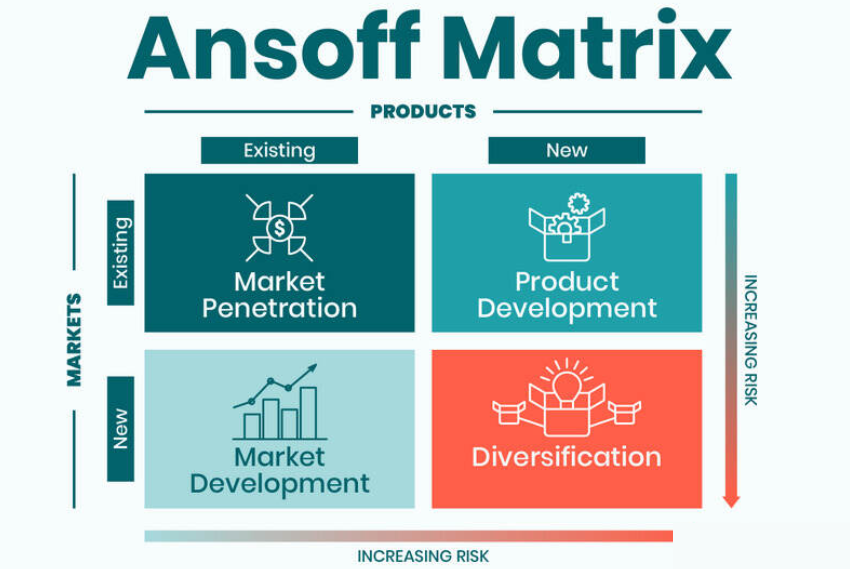 Using Ansoff’s Matrix for Business Growth: The Risks and Mitigation Strategies